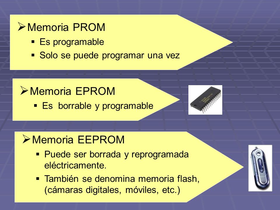 Memoria PROM Memoria EPROM Memoria EEPROM Es programable