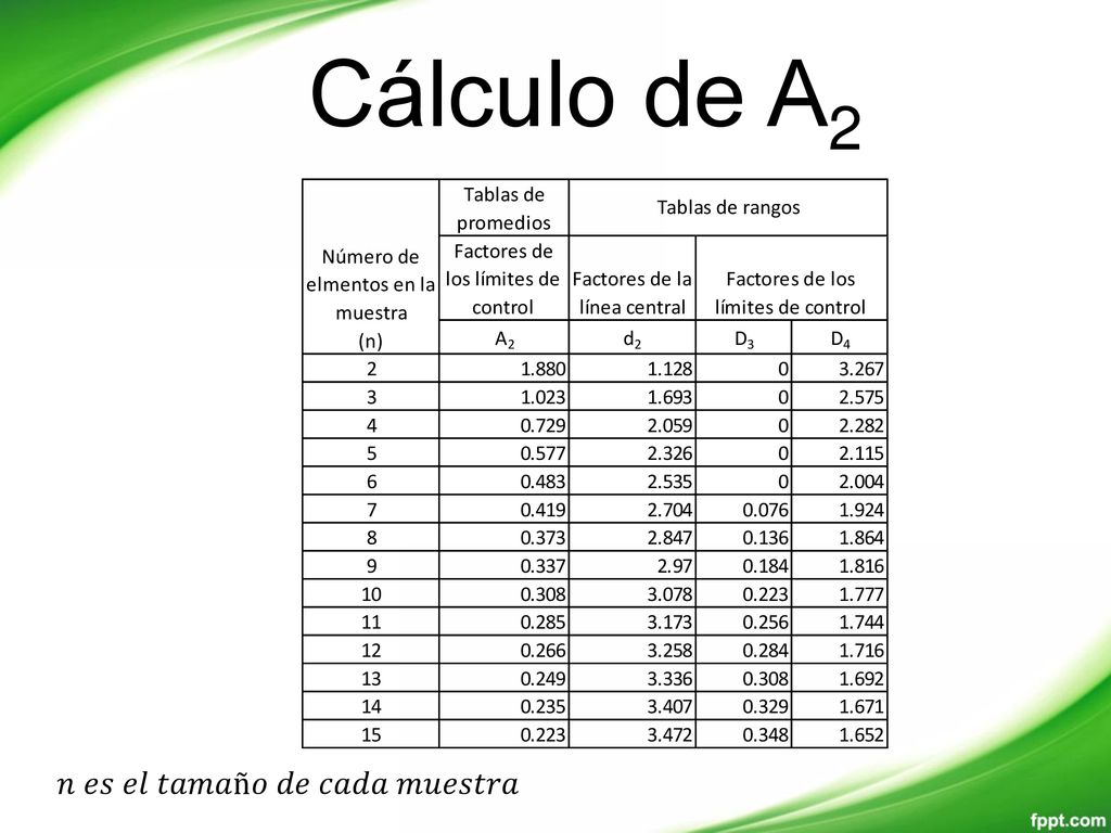 Cálculo de A2 𝑛 𝑒𝑠 𝑒𝑙 𝑡𝑎𝑚𝑎ñ𝑜 𝑑𝑒 𝑐𝑎𝑑𝑎 𝑚𝑢𝑒𝑠𝑡𝑟𝑎