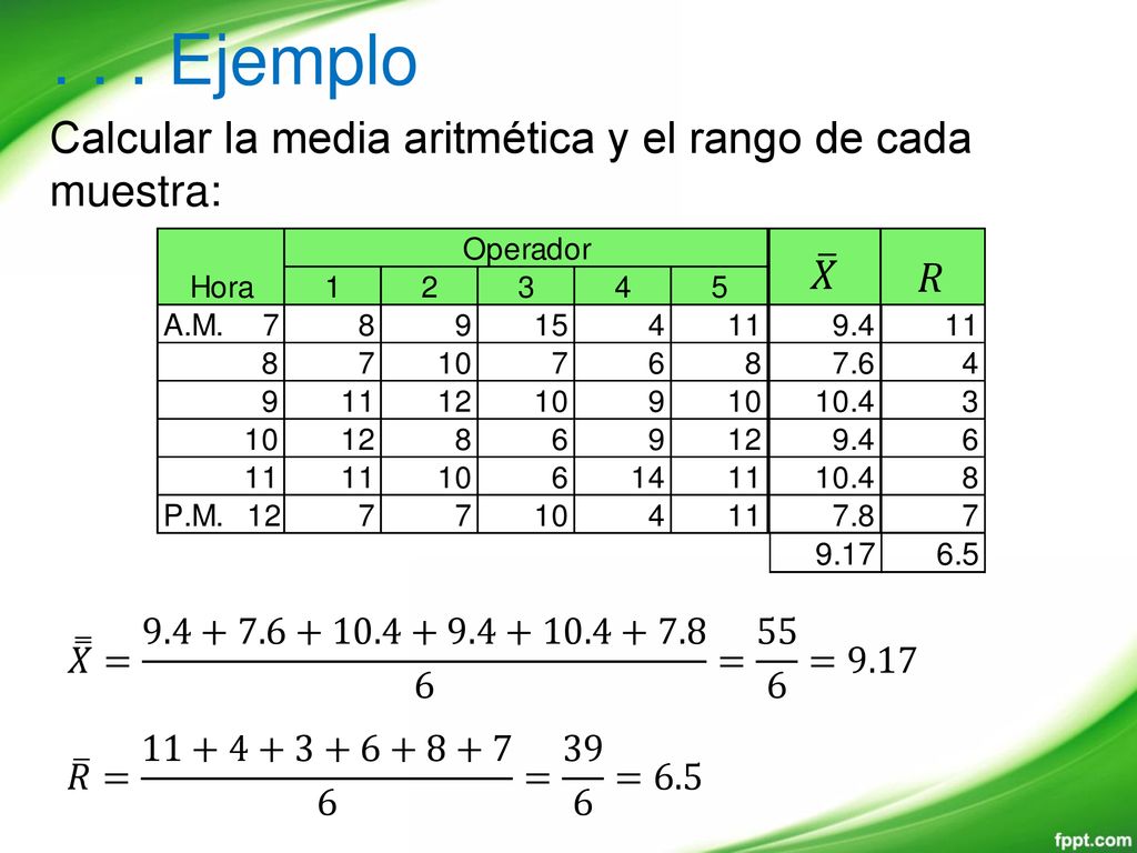 . . . Ejemplo Calcular la media aritmética y el rango de cada muestra: