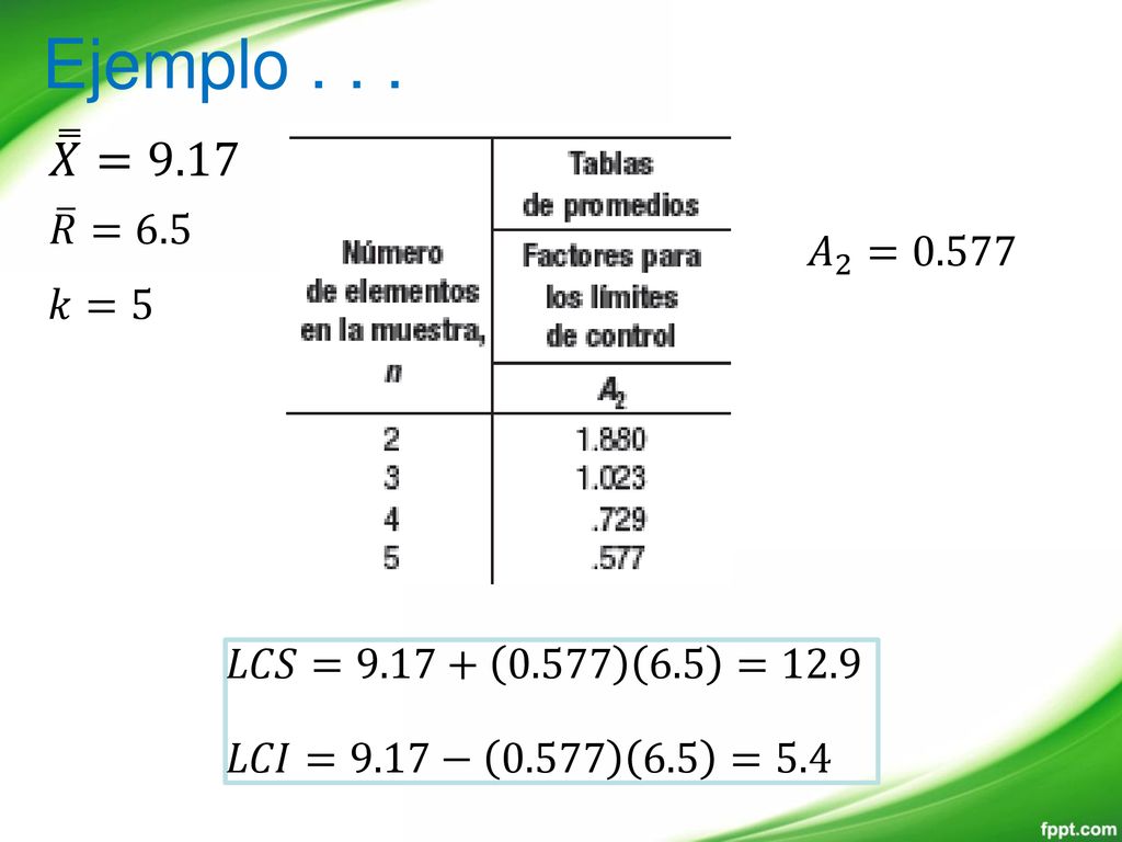 Ejemplo 𝑋 =9.17 𝑅 =6.5 𝐴 2 =0.577 𝑘=5 𝐿𝐶𝑆= =12.9
