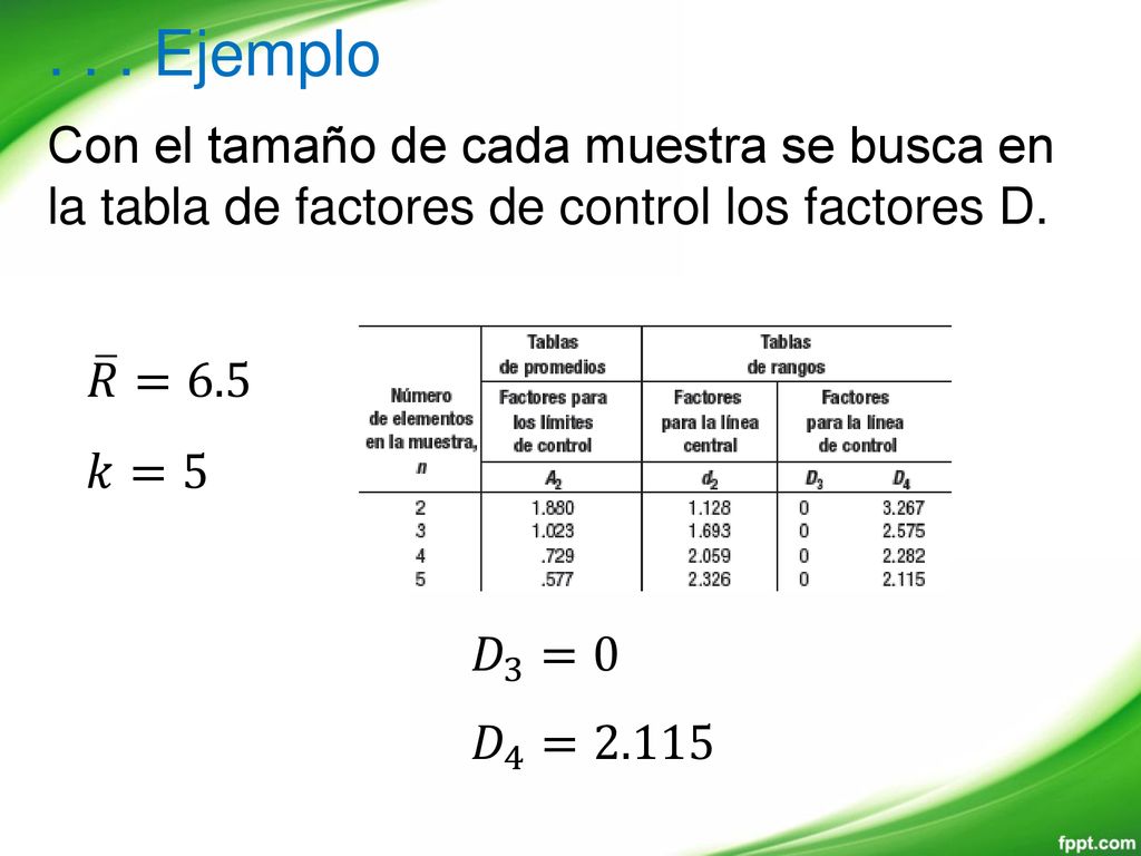 . . . Ejemplo Con el tamaño de cada muestra se busca en la tabla de factores de control los factores D.