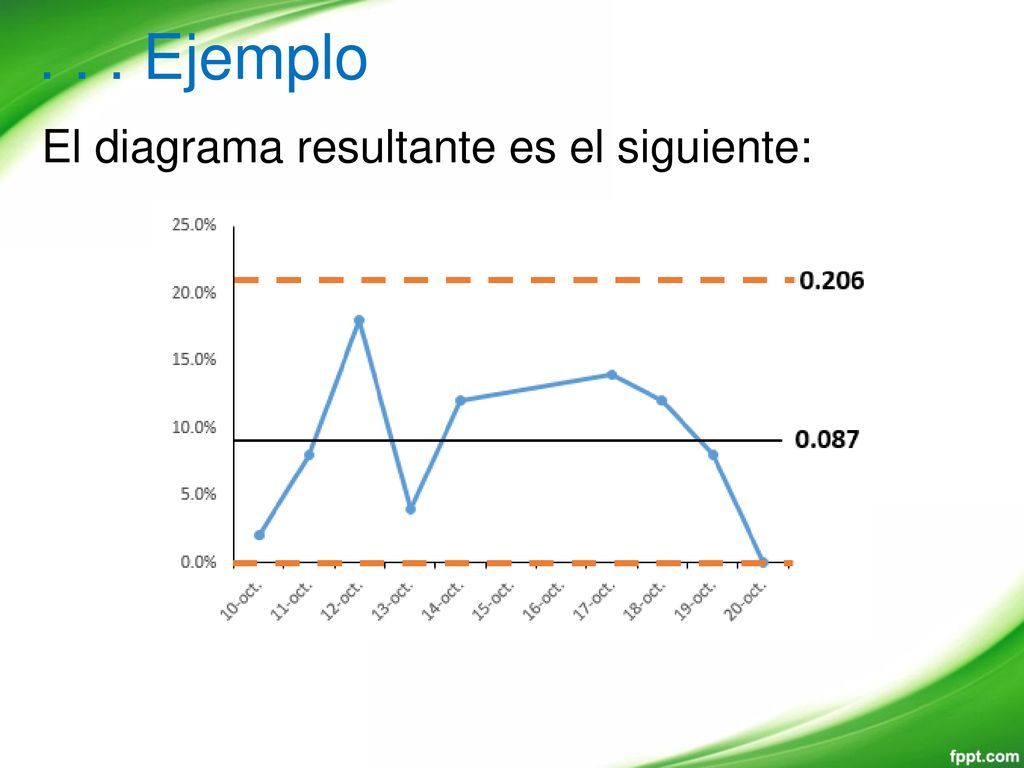 . . . Ejemplo El diagrama resultante es el siguiente: