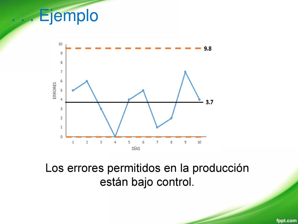Los errores permitidos en la producción están bajo control.