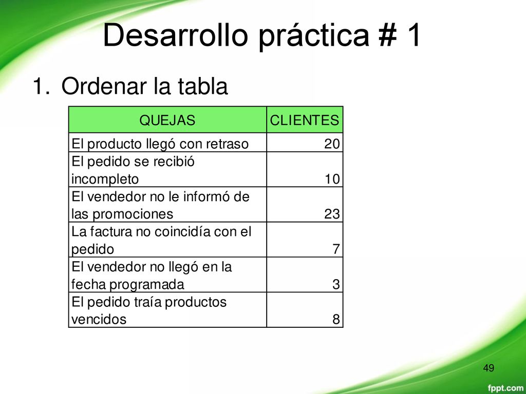 Desarrollo práctica # 1 Ordenar la tabla