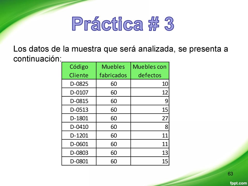 Práctica # 3 Los datos de la muestra que será analizada, se presenta a continuación: