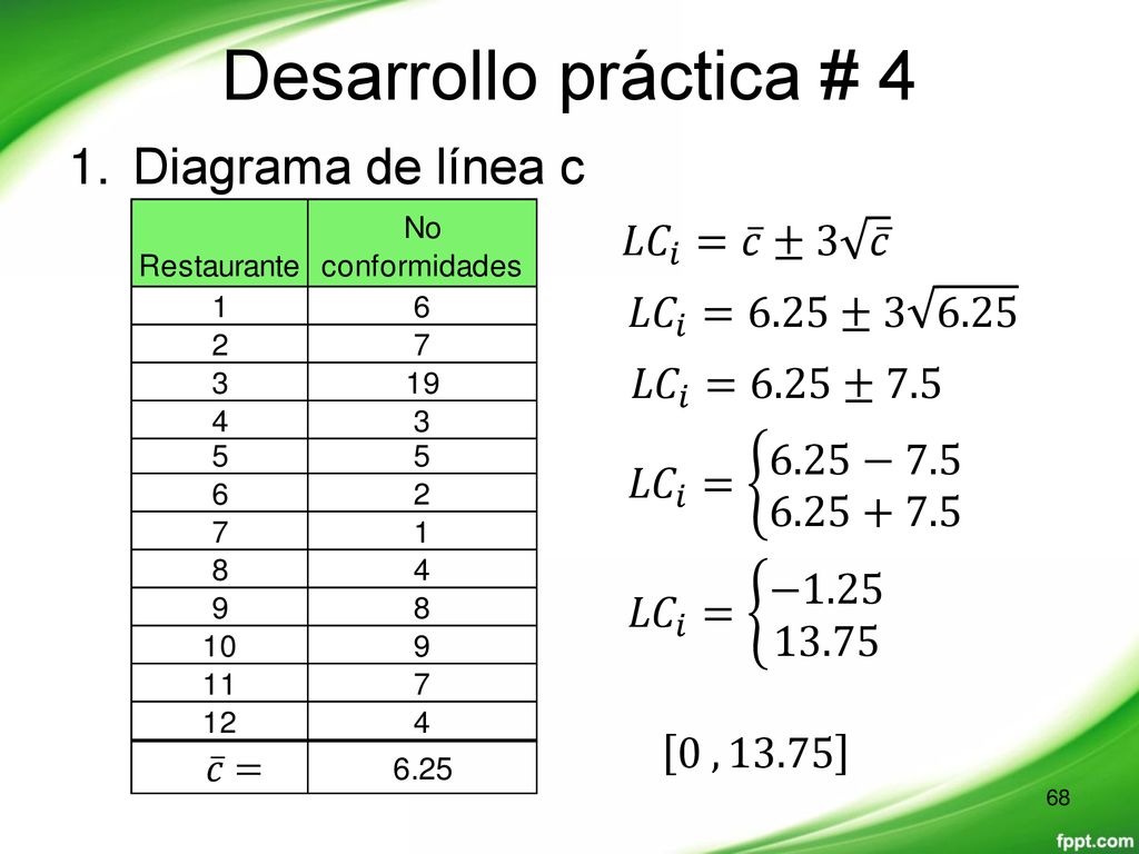 Desarrollo práctica # 4 Diagrama de línea c 𝐿𝐶 𝑖 = 𝑐 ±3 𝑐