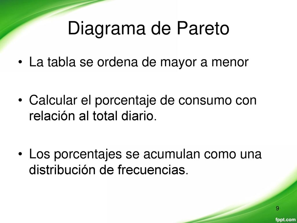 Diagrama de Pareto La tabla se ordena de mayor a menor