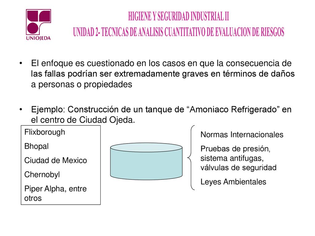 El enfoque es cuestionado en los casos en que la consecuencia de las fallas podrían ser extremadamente graves en términos de daños a personas o propiedades