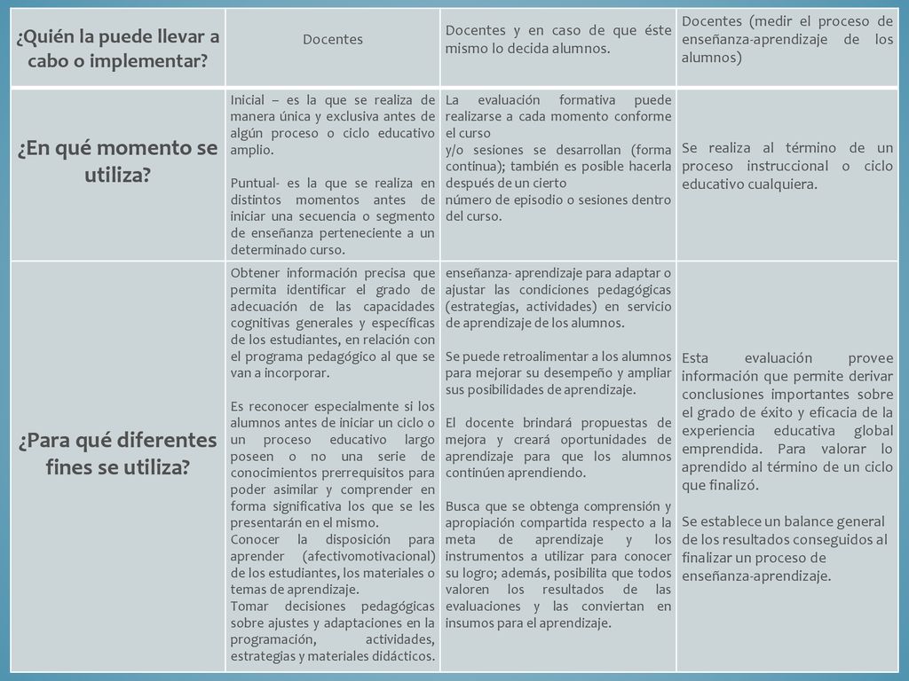 ¿En qué momento se utiliza ¿Para qué diferentes fines se utiliza