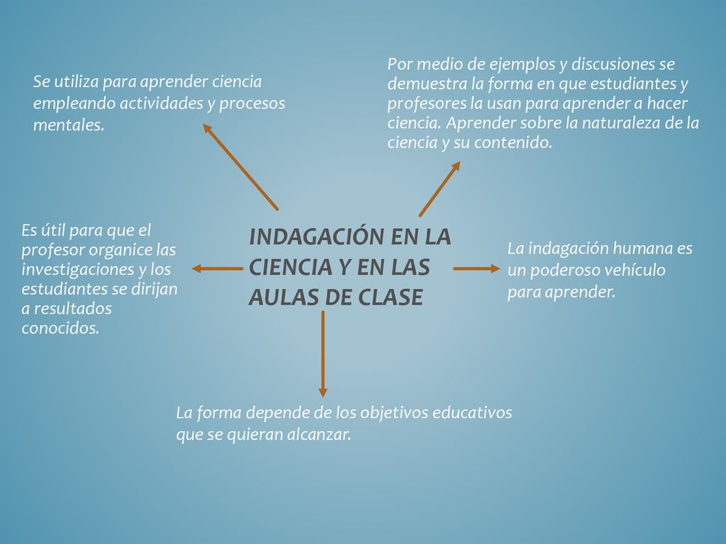 INDAGACIÓN EN LA CIENCIA Y EN LAS AULAS DE CLASE