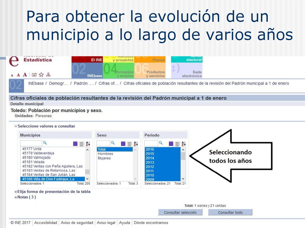 Para obtener la evolución de un municipio a lo largo de varios años