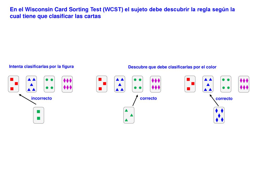 En el Wisconsin Card Sorting Test (WCST) el sujeto debe descubrir la regla según la cual tiene que clasificar las cartas