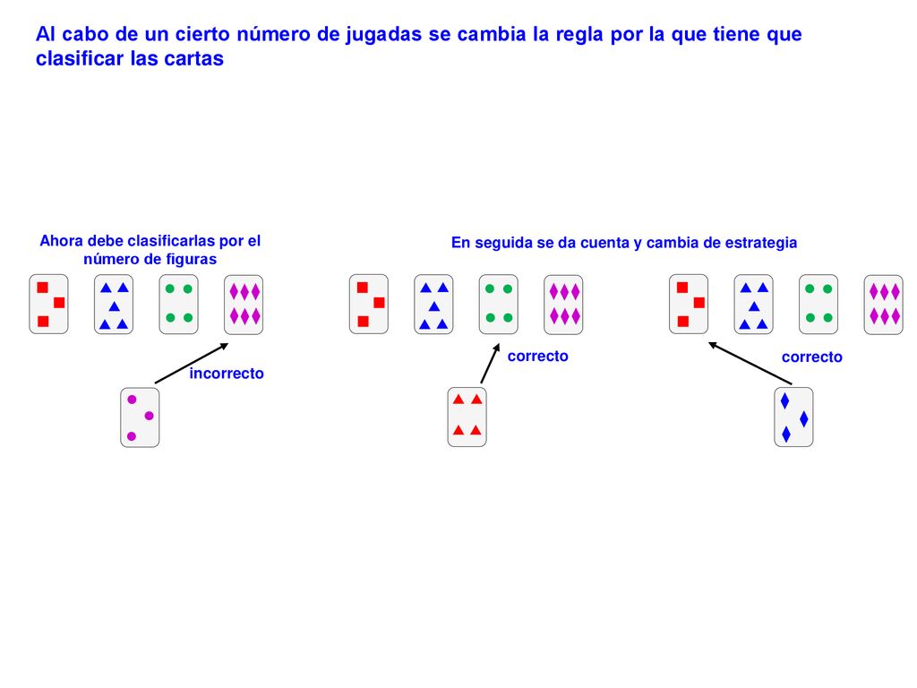 Al cabo de un cierto número de jugadas se cambia la regla por la que tiene que clasificar las cartas