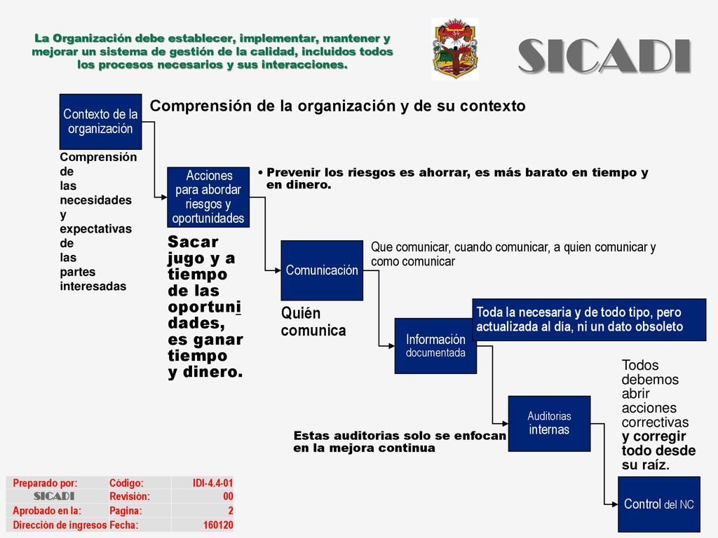 SICADI Quién comunica Comprensión de la organización y de su contexto