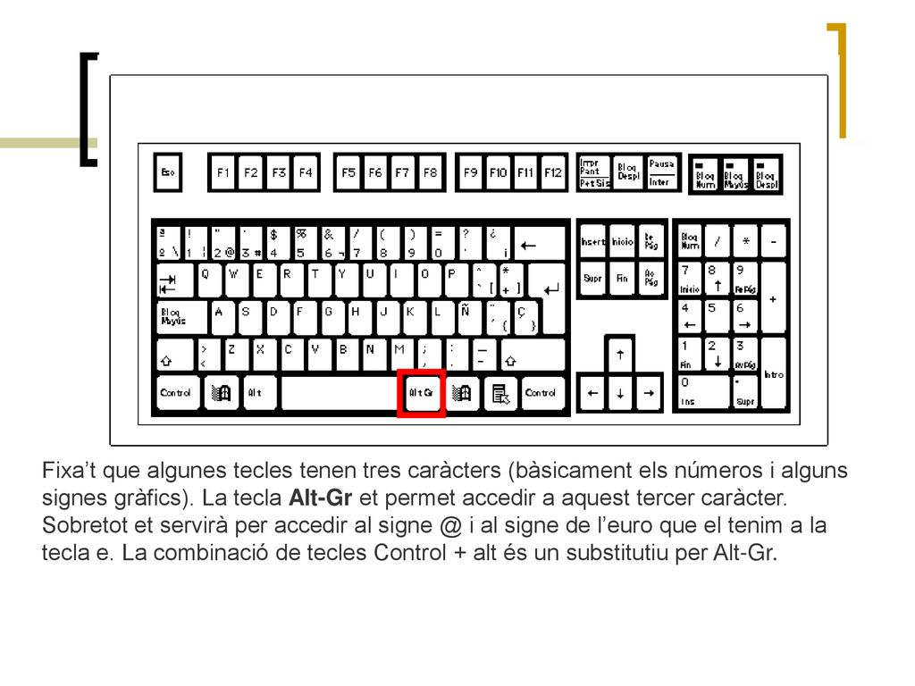 Fixa’t que algunes tecles tenen tres caràcters (bàsicament els números i alguns signes gràfics).