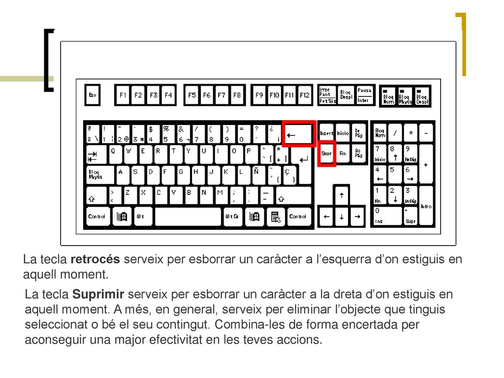 La tecla retrocés serveix per esborrar un caràcter a l’esquerra d’on estiguis en aquell moment.