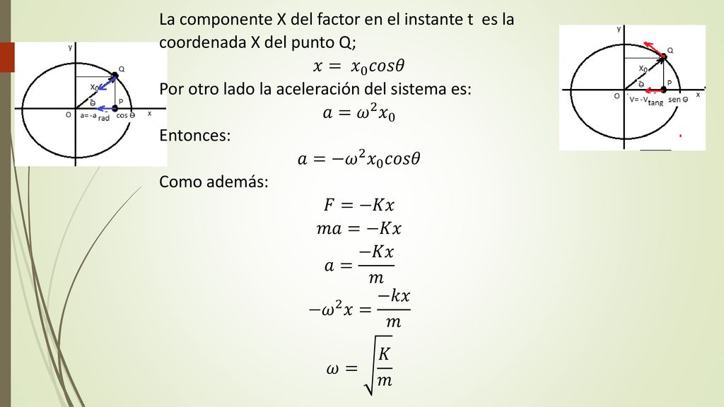 La componente X del factor en el instante t es la coordenada X del punto Q;