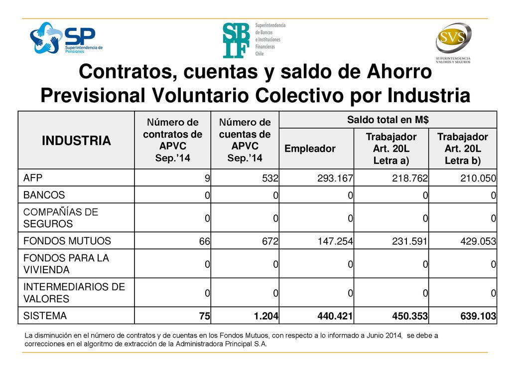 Número de contratos de APVC Número de cuentas de APVC