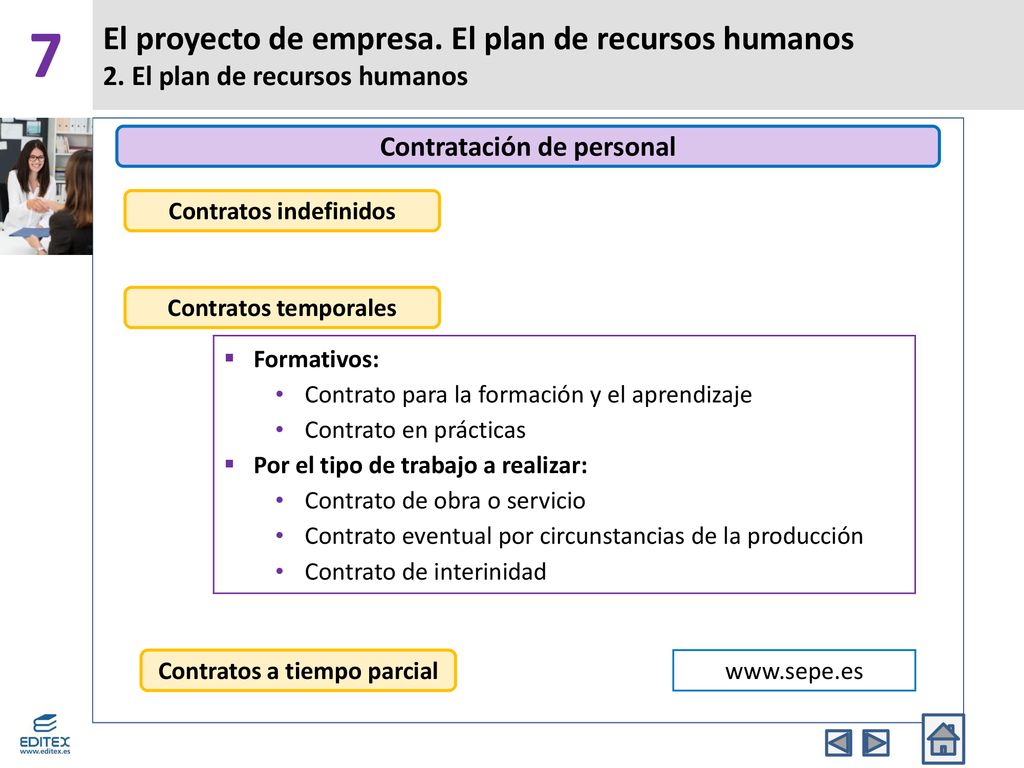 7 El proyecto de empresa. El plan de recursos humanos 2. El plan de recursos humanos. Contratación de personal.