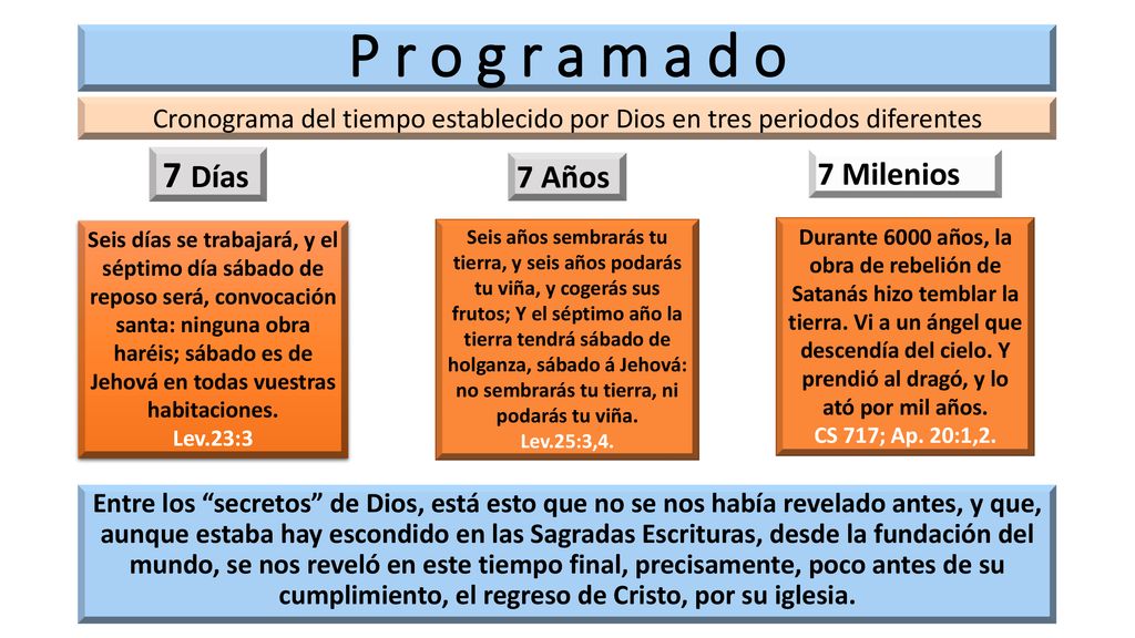Cronograma del tiempo establecido por Dios en tres periodos diferentes
