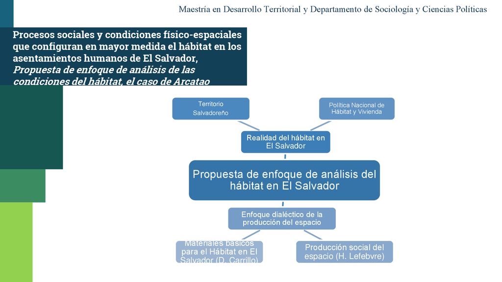 Propuesta de enfoque de análisis del hábitat en El Salvador