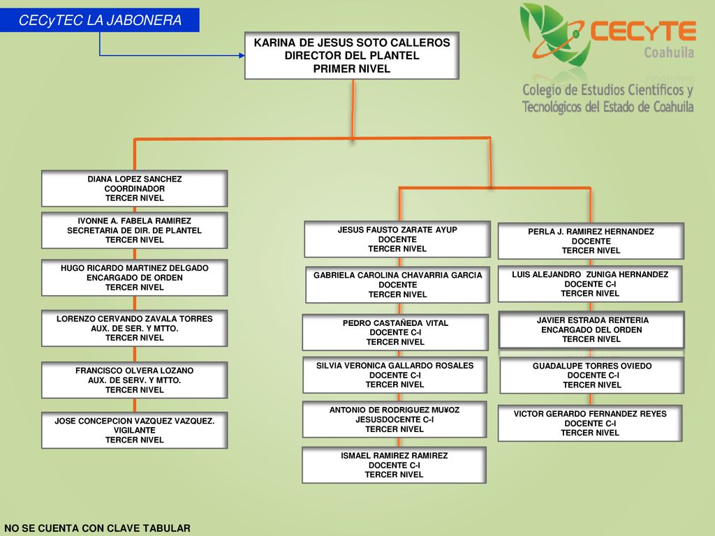 CECyTEC LA JABONERA KARINA DE JESUS SOTO CALLEROS DIRECTOR DEL PLANTEL