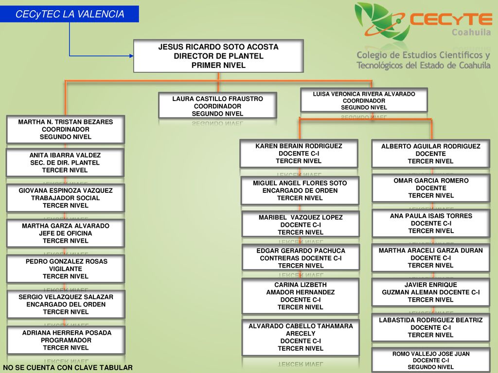 CECyTEC LA VALENCIA JESUS RICARDO SOTO ACOSTA DIRECTOR DE PLANTEL