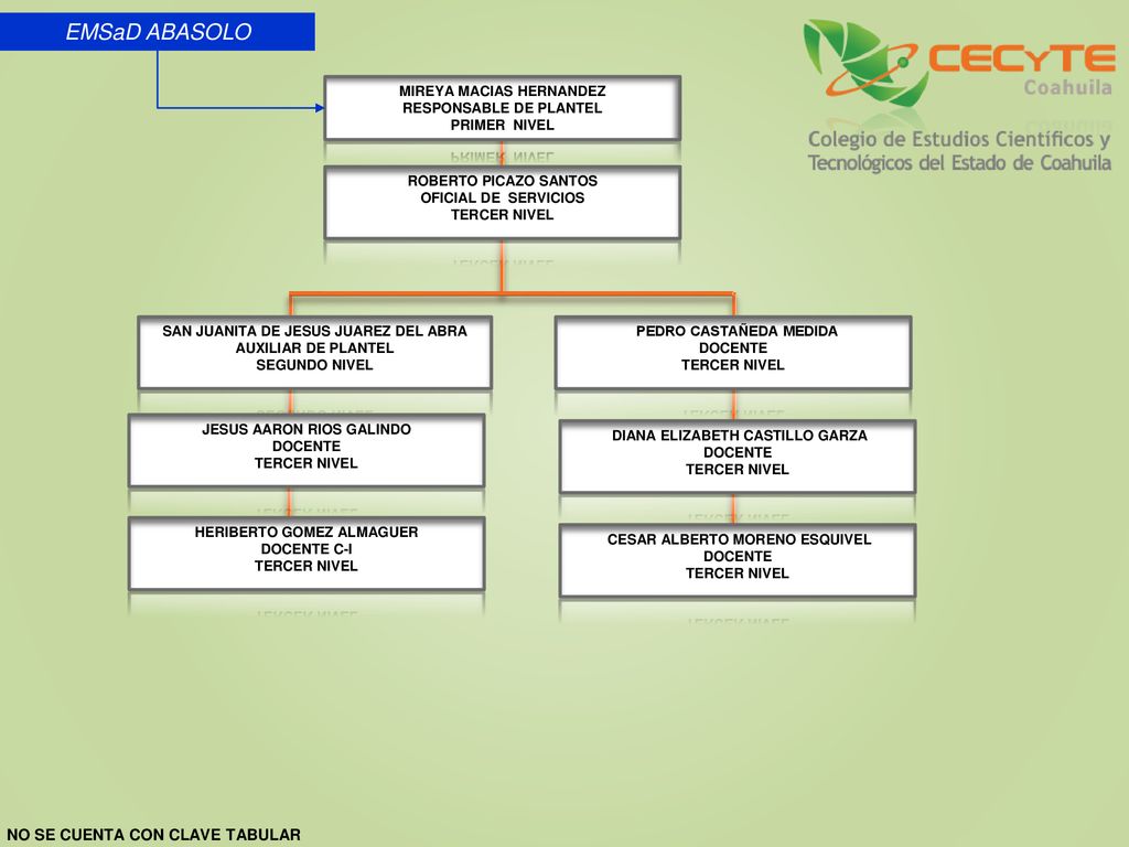 EMSaD ABASOLO NO SE CUENTA CON CLAVE TABULAR MIREYA MACIAS HERNANDEZ