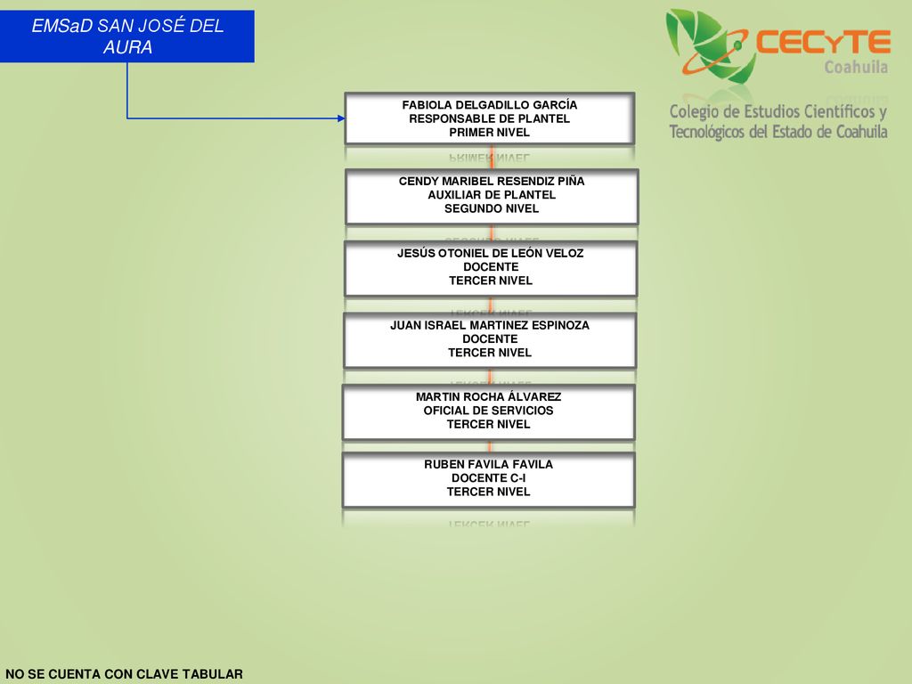 EMSaD SAN JOSÉ DEL AURA NO SE CUENTA CON CLAVE TABULAR