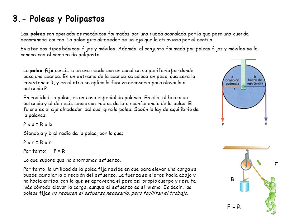 3.- Poleas y Polipastos F R F = R