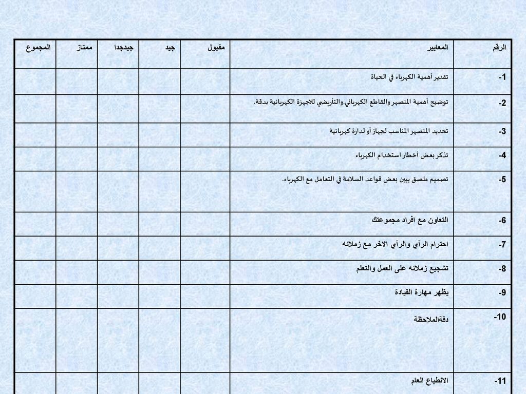 الرقم المعايير. مقبول. جيد. جيدجدا. ممتاز. المجموع. 1- تقدير أهمية الكهرباء في الحياة. 2-