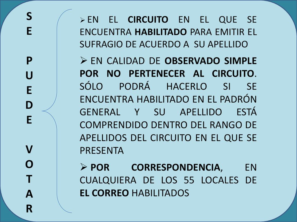 S E. P. U. D. V. O. T. A. R. EN EL CIRCUITO EN EL QUE SE ENCUENTRA HABILITADO PARA EMITIR EL SUFRAGIO DE ACUERDO A SU APELLIDO.