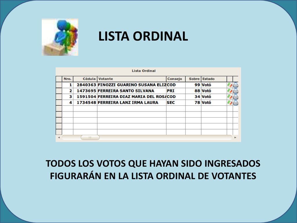 LISTA ORDINAL TODOS LOS VOTOS QUE HAYAN SIDO INGRESADOS FIGURARÁN EN LA LISTA ORDINAL DE VOTANTES