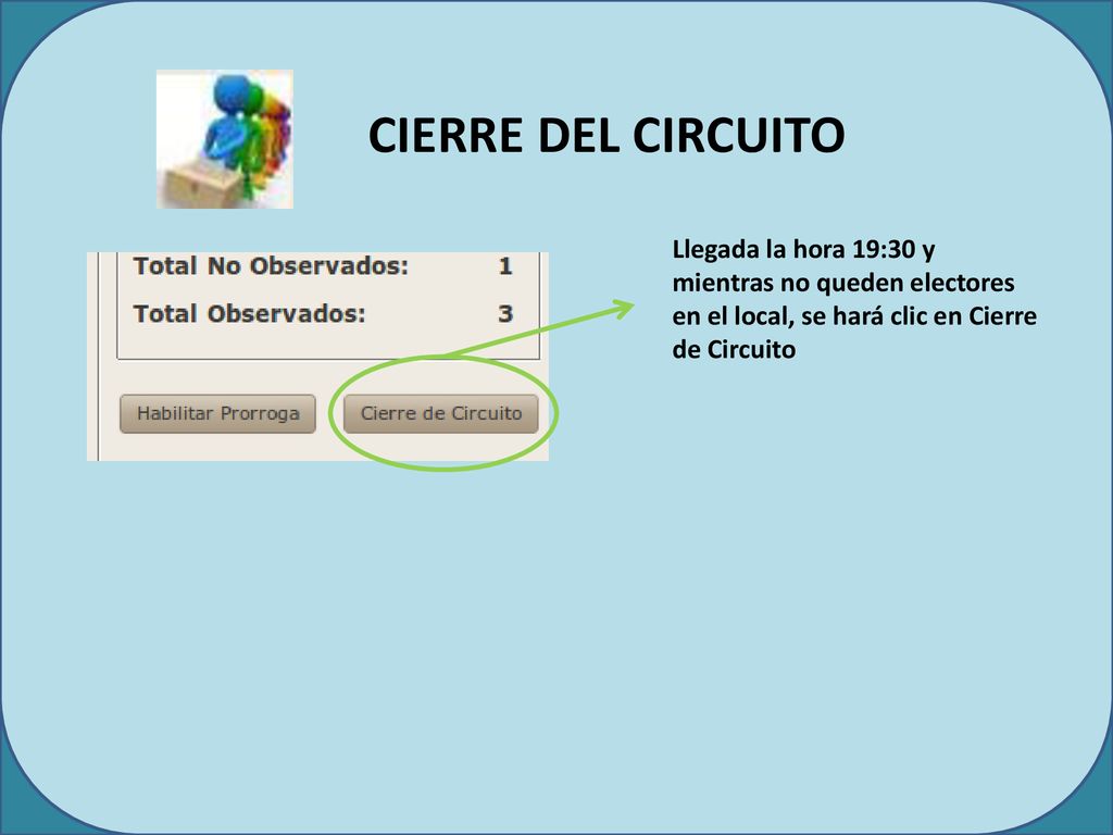 CIERRE DEL CIRCUITO Llegada la hora 19:30 y mientras no queden electores en el local, se hará clic en Cierre de Circuito.