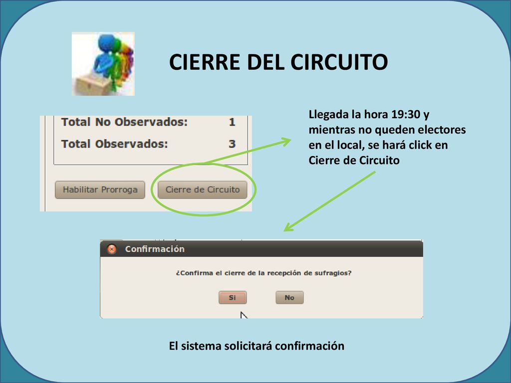 CIERRE DEL CIRCUITO Llegada la hora 19:30 y mientras no queden electores en el local, se hará click en Cierre de Circuito.