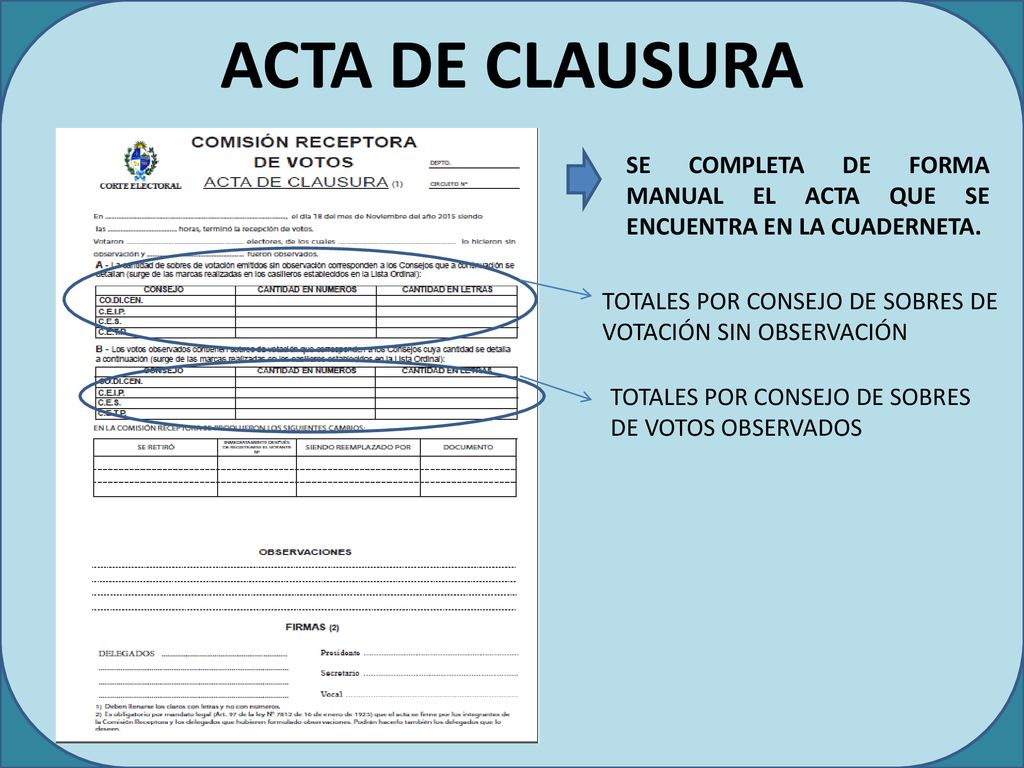 ACTA DE CLAUSURA SE COMPLETA DE FORMA MANUAL EL ACTA QUE SE ENCUENTRA EN LA CUADERNETA. TOTALES POR CONSEJO DE SOBRES DE VOTACIÓN SIN OBSERVACIÓN.