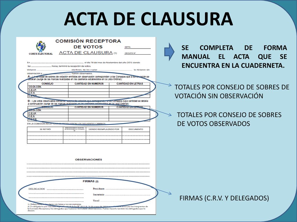 ACTA DE CLAUSURA SE COMPLETA DE FORMA MANUAL EL ACTA QUE SE ENCUENTRA EN LA CUADERNETA. TOTALES POR CONSEJO DE SOBRES DE VOTACIÓN SIN OBSERVACIÓN.