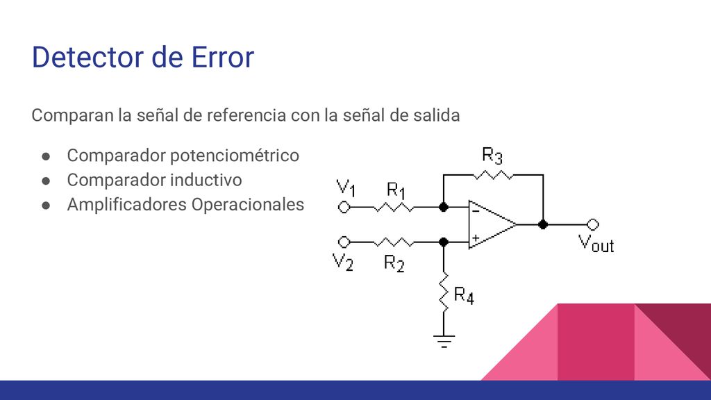 Detector de Error Comparan la señal de referencia con la señal de salida. Comparador potenciométrico.