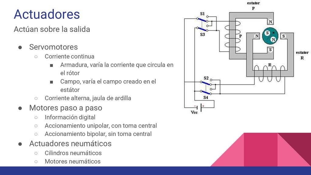Actuadores Actúan sobre la salida Servomotores Motores paso a paso