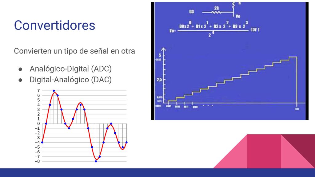 Convertidores Convierten un tipo de señal en otra