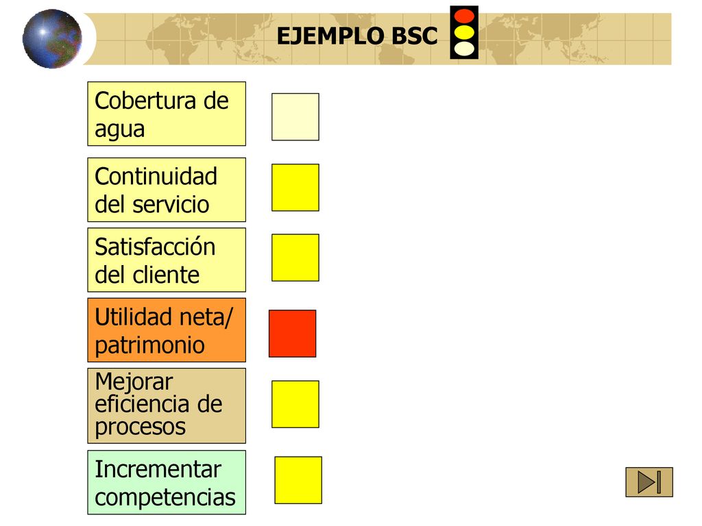 EJEMPLO BSC Cobertura de agua. Continuidad del servicio. Satisfacción del cliente. Utilidad neta/ patrimonio.