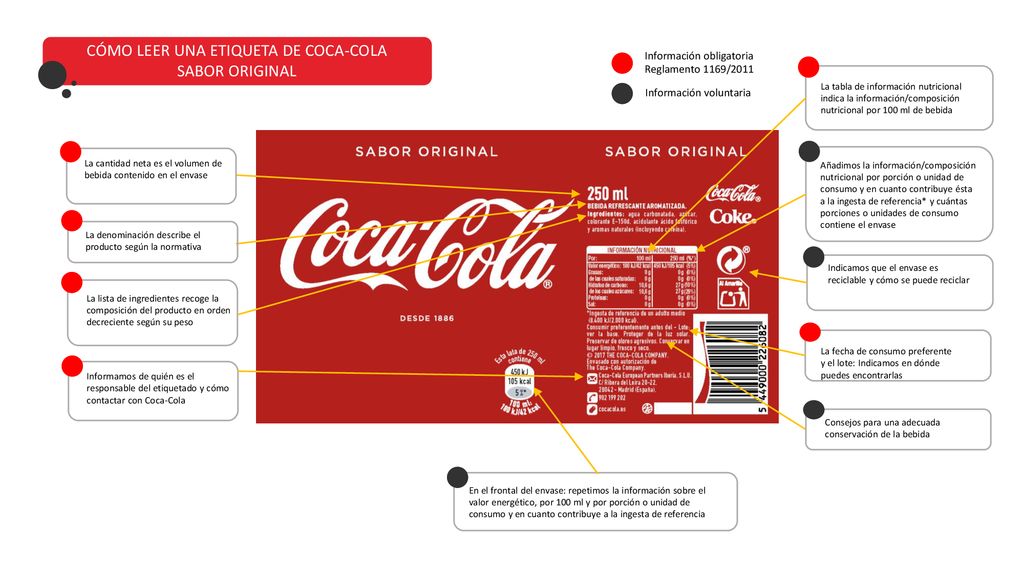 CÓMO LEER UNA ETIQUETA DE COCA-COLA SABOR ORIGINAL