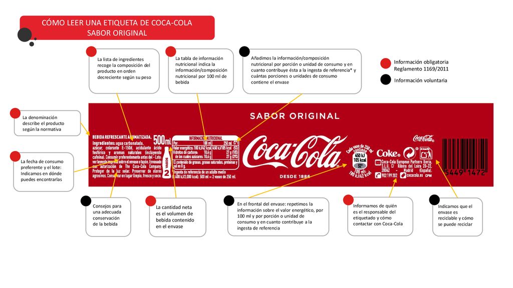 CÓMO LEER UNA ETIQUETA DE COCA-COLA SABOR ORIGINAL