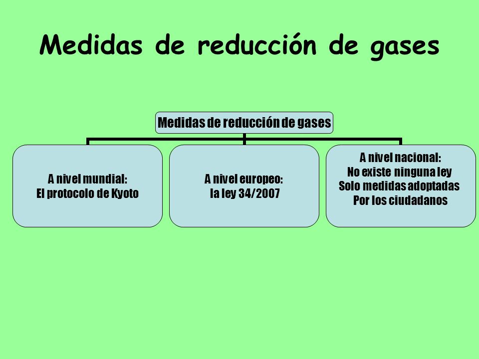 Medidas de reducción de gases