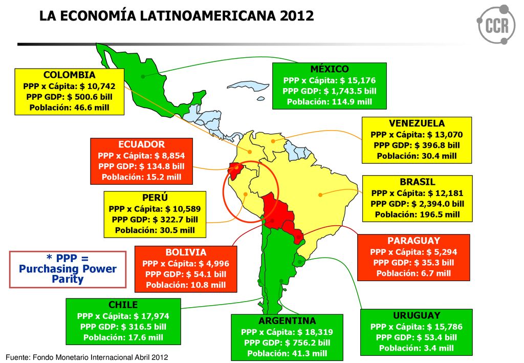 LA ECONOMÍA LATINOAMERICANA 2012 * PPP = Purchasing Power Parity