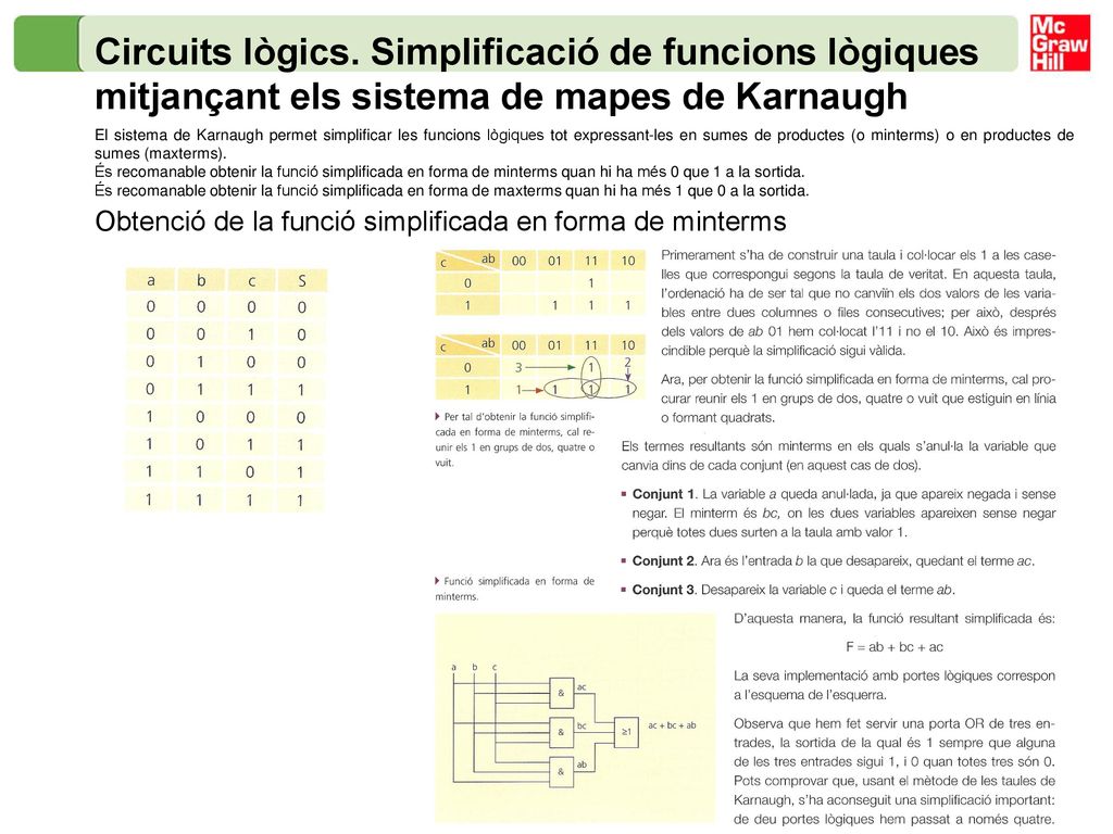 Circuits lògics. Simplificació de funcions lògiques mitjançant els sistema de mapes de Karnaugh