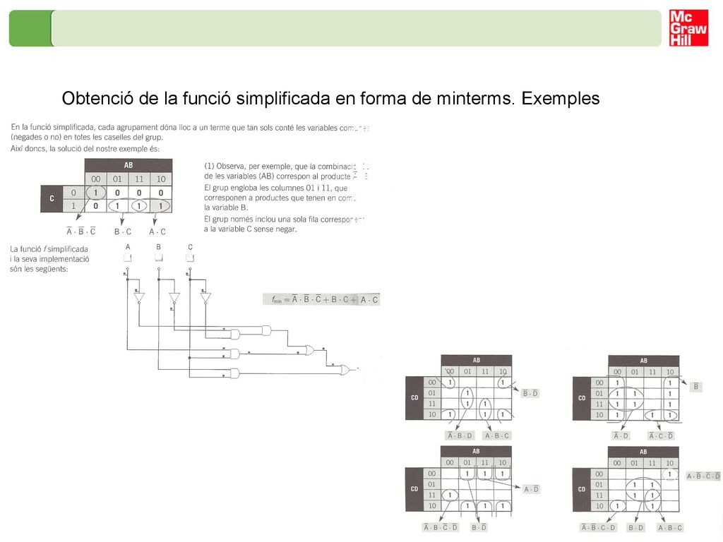 Obtenció de la funció simplificada en forma de minterms. Exemples