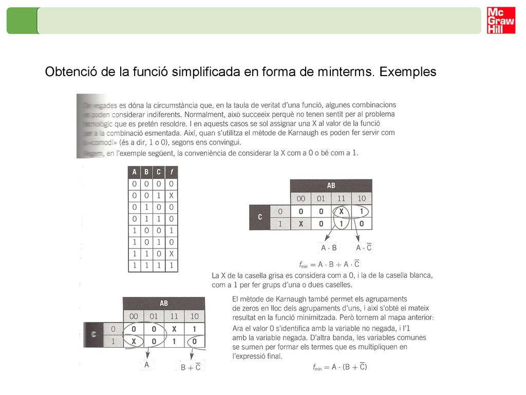 Obtenció de la funció simplificada en forma de minterms. Exemples