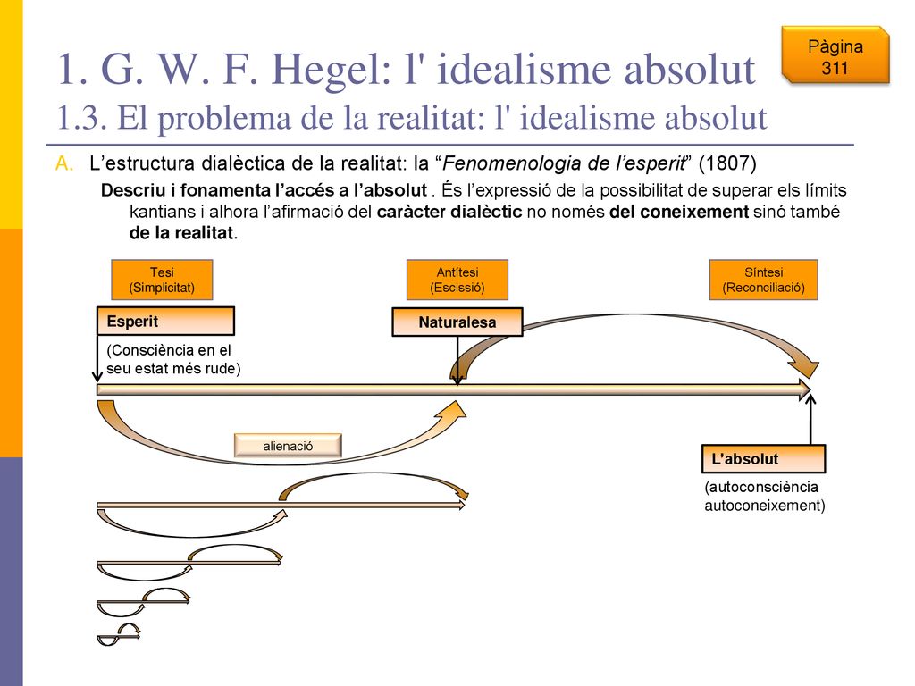 1. G. W. F. Hegel: l idealisme absolut 1. 3
