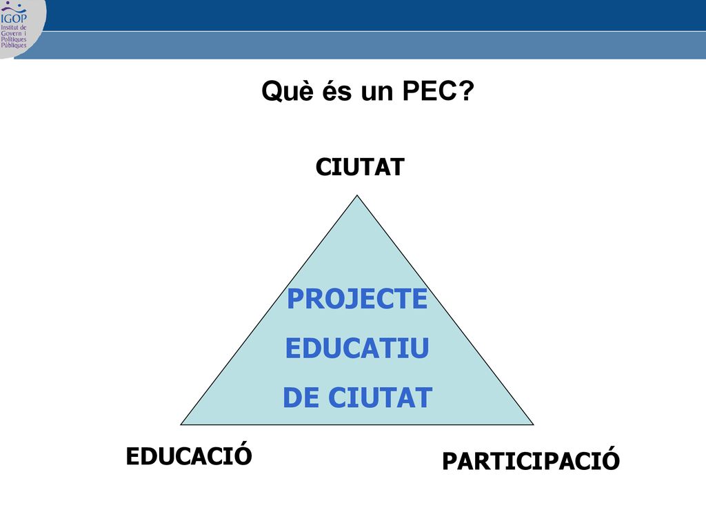 Què és un PEC PROJECTE EDUCATIU DE CIUTAT CIUTAT EDUCACIÓ